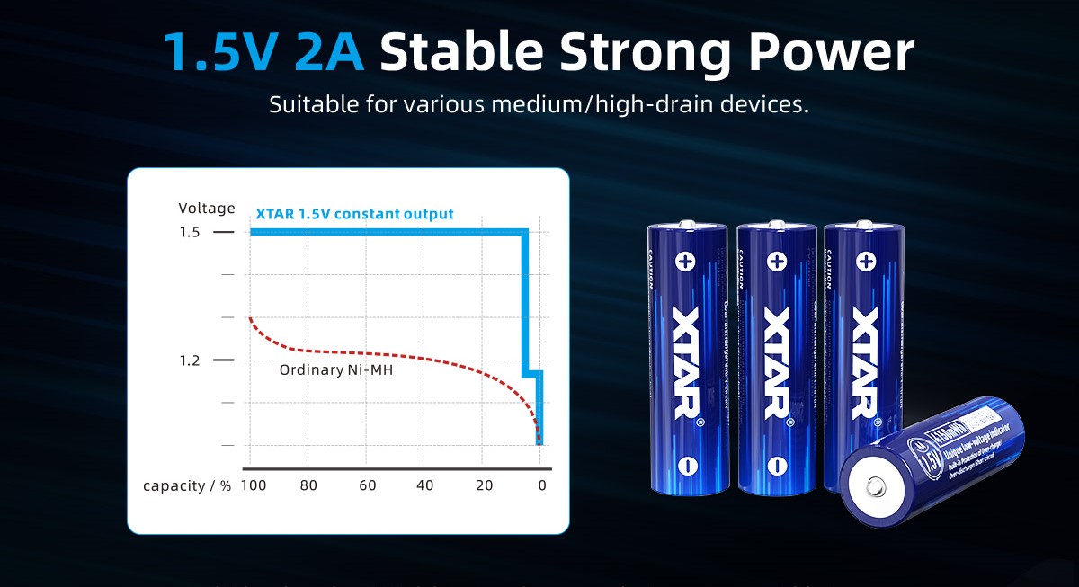 AA XTAR Li-ion 1,5V 2500mAh